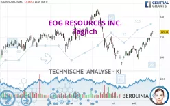 EOG RESOURCES INC. - Täglich