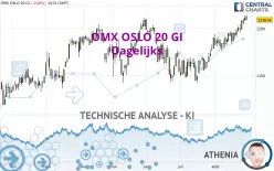 OMX OSLO 20 GI - Dagelijks