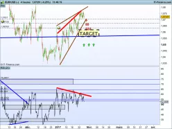 EUR/USD - 4 Std.