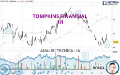 TOMPKINS FINANCIAL - 1H