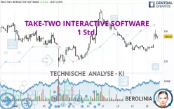 TAKE-TWO INTERACTIVE SOFTWARE - 1 Std.