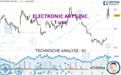 ELECTRONIC ARTS INC. - 1 uur