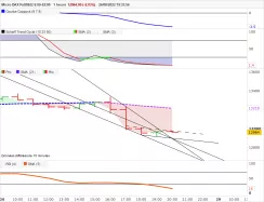 MICRO DAX FULL0325 8:00-22:00 - 1H