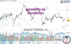 NOVARTIS AG - Giornaliero