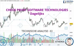 CHECK POINT SOFTWARE TECHNOLOGIES - Dagelijks