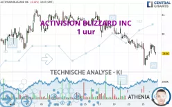 ACTIVISION BLIZZARD INC - 1 uur