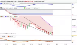 MICRO DAX FULL0325 8:00-22:00 - 15 min.