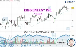 RING ENERGY INC. - 1H