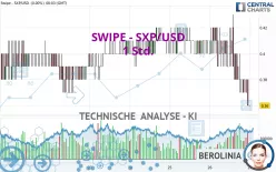 SXP - SXP/USD - 1 Std.