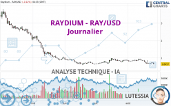 RAYDIUM - RAY/USD - Journalier