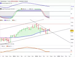 CAC40 INDEX - Maandelijks