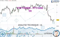 FTX TOKEN - FTT/USD - 1H