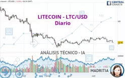 LITECOIN - LTC/USD - Diario