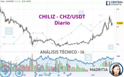 CHILIZ - CHZ/USDT - Diario