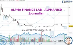 ALPHA FINANCE LAB - ALPHA/USD - Journalier