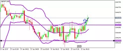 GBP/JPY - 5 min.