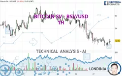 BITCOIN SV - BSV/USD - 1H