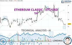 ETHEREUM CLASSIC - ETC/USD - 1H