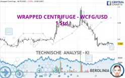 WRAPPED CENTRIFUGE - WCFG/USD - 1 Std.