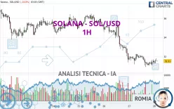 SOLANA - SOL/USD - 1H