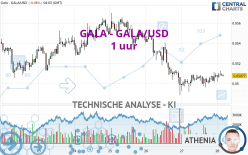 GALA - GALA/USD - 1 Std.