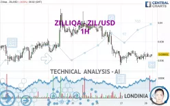 ZILLIQA - ZIL/USD - 1H