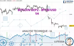 BITCOIN BEP2 - BTCB/USD - 1H