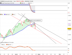 NASDAQ COMPOSITE INDEX - Diario