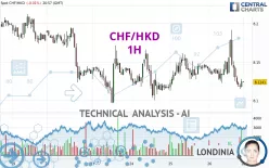 CHF/HKD - 1H