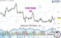 CHF/SGD - 1H