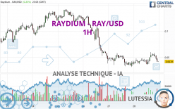 RAYDIUM - RAY/USD - 1H