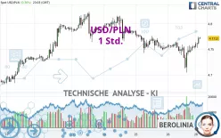 USD/PLN - 1 Std.