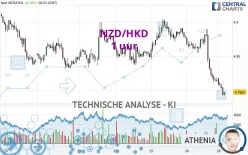 NZD/HKD - 1 uur