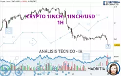 CRYPTO 1INCH - 1INCH/USD - 1H