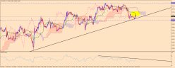 EUR/USD - 1 uur