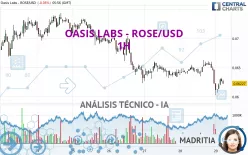 OASIS LABS - ROSE/USD - 1H