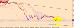 EUR/USD - Wekelijks