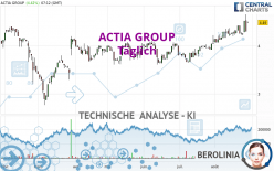 ACTIA GROUP - Täglich