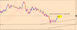 EUR/JPY - Settimanale