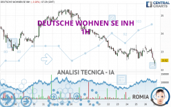 DEUTSCHE WOHNEN SE INH - 1 Std.