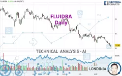 FLUIDRA - Daily