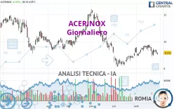 ACERINOX - Giornaliero