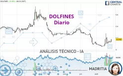 DOLFINES - Diario