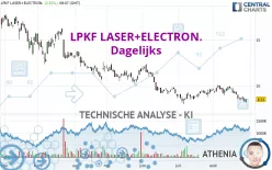 LPKF LASER+ELECTR.INH ON - Dagelijks