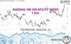 NASDAQ-100 VOLATILITY INDEX - 1H