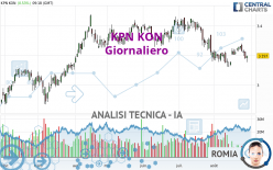 KPN KON - Daily