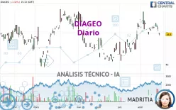 DIAGEO - Diario