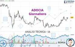 ADOCIA - Giornaliero