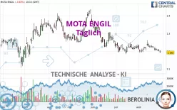 MOTA ENGIL - Täglich