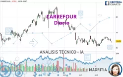 CARREFOUR - Diario